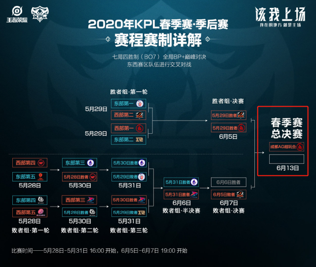 来拉开空间 来拉开空间