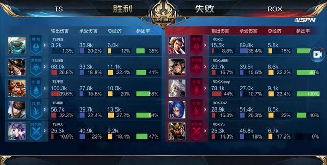 以朴素阵容 以朴素阵容