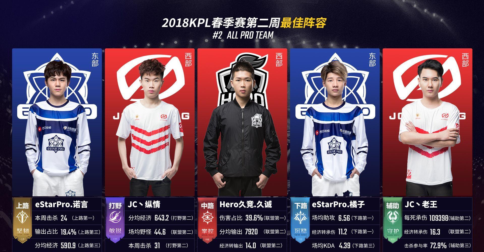 在最风光的